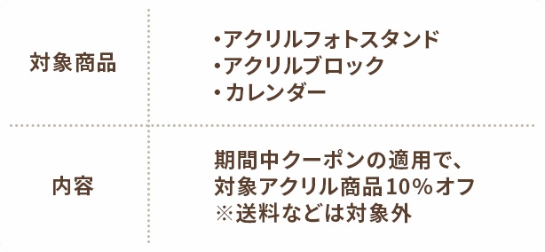 対象商品と内容