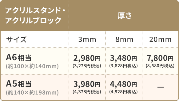 アクリルスタンド・アクリルブロック料金表